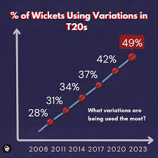 Add Variation – Keep the Batter Guessing