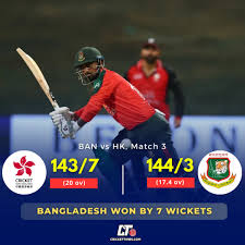 Bangladesh vs Hong Kong Asia Cup 2025 Result – Full Scorecard

Bangladesh Innings – 144/3 in 17.4 overs