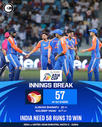 UAE Innings – Batting Collapse

Winning the toss, India opted to bowl first. UAE started steadily, but once the first wicket fell, the collapse was inevitable.