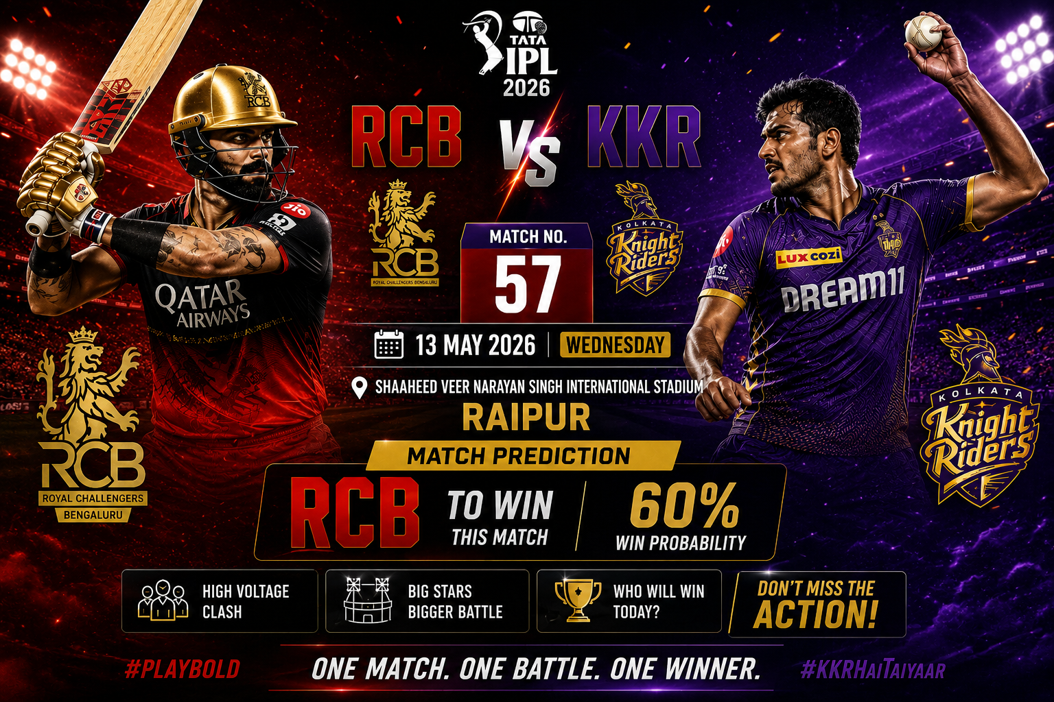 RCB vs KKR Match Prediction IPL 2026 with Raipur pitch report, playing XI, weather report, and team squads.