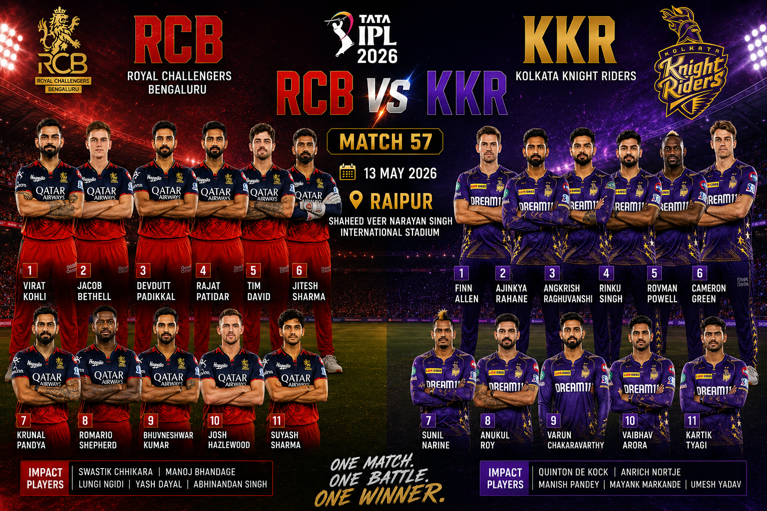 RCB vs KKR playing 11 graphic showing probable XI, impact players and fantasy tips for IPL 2026 match today. in Raipur city!!